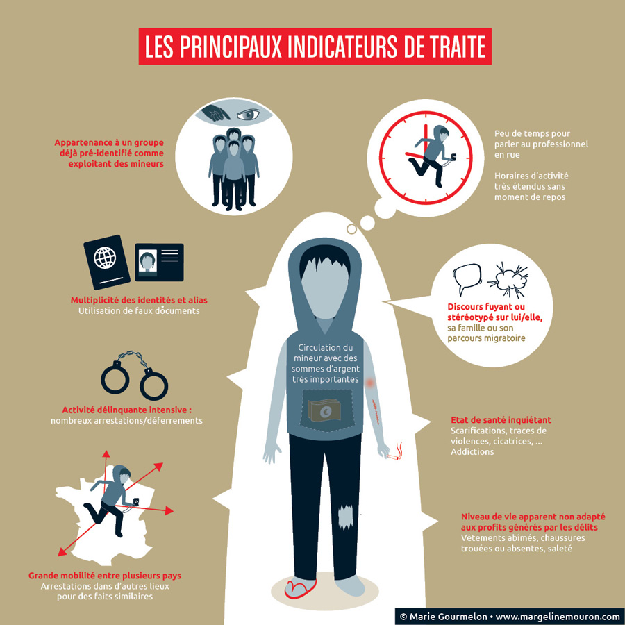 indicateurs traite