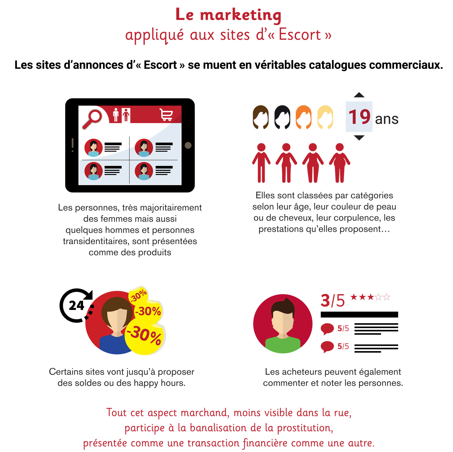 infographie marketing